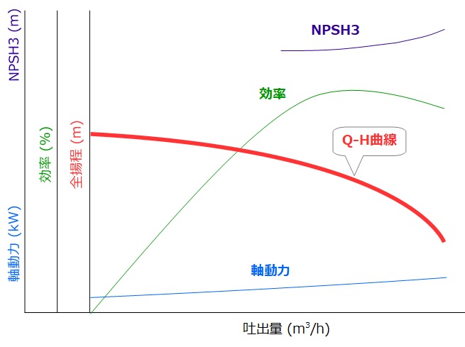 Qh曲線でポンプの能力が露わに いつでも使える1枚 プラント現場エンジニアのブログ